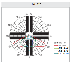 Sword Shape Led Street Light R Series