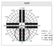 Smd Led Flood Light C Series