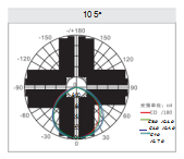 Led Flood Light D Series