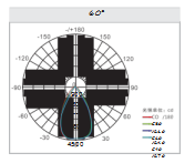 Led Flood Light F Series