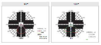 Led High Bay Light Ufo C Series