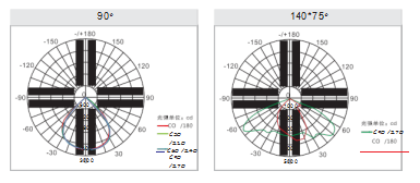 Led Tunnel Light A Series