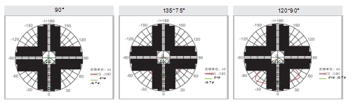 Led Tunnel Light A Series